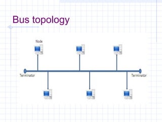 Bus topology
 