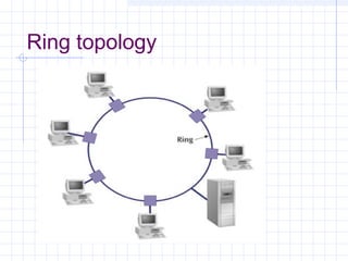 Ring topology
 