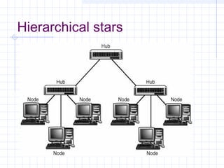 Hierarchical stars
 