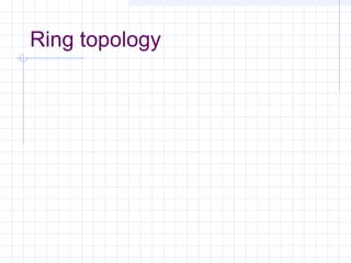 Ring topology
 