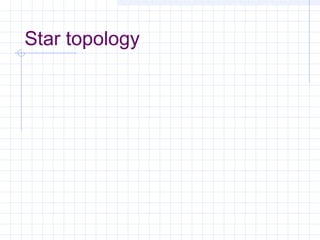 Star topology
 