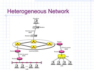 Heterogeneous Network
 