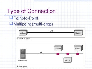 Type of Connection
Point-to-Point
Multipoint (multi-drop)
 