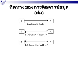 ทิศทางของการสื่อสารข้อมูล  ( ต่อ ) 