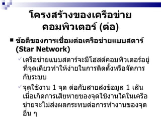 โครงสร้างของเครือข่ายคอมพิวเตอร์  ( ต่อ ) ข้อดีของการเชื่อมต่อเครือข่ายแบบสตาร์  (Star Network) เครือข่ายแบบสตาร์จะมีโฮสต์คอมพิวเตอร์อยู่ที่จุดเดียวทำให้ง่ายในการติดตั้งหรือจัดการกับระบบ จุดใช้งาน  1  จุด ต่อกับสายส่งข้อมูล  1  เส้น เมื่อเกิดการเสียหายของจุดใช้งานใดในเครือข่ายจะไม่ส่งผลกระทบต่อการทำงานของจุดอื่น ๆ 