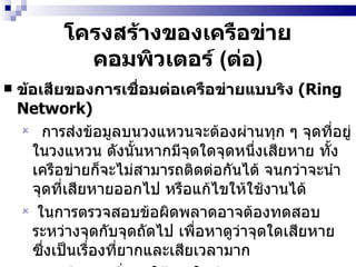 โครงสร้างของเครือข่ายคอมพิวเตอร์  ( ต่อ ) ข้อเสียของการเชื่อมต่อเครือข่ายแบบริง  (Ring Network) การส่งข้อมูลบนวงแหวนจะต้องผ่านทุก ๆ จุดที่อยู่ในวงแหวน ดังนั้นหากมีจุดใดจุดหนึ่งเสียหาย ทั้งเครือข่ายก็จะไม่สามารถติดต่อกันได้ จนกว่าจะนำจุดที่เสียหายออกไป หรือแก้ไขให้ใช้งานได้ ในการตรวจสอบข้อผิดพลาดอาจต้องทดสอบระหว่างจุดกับจุดถัดไป เพื่อหาดูว่าจุดใดเสียหาย ซึ่งเป็นเรื่องที่ยากและเสียเวลามาก ยากต่อการเพิ่มจุดใช้งานใหม่ 