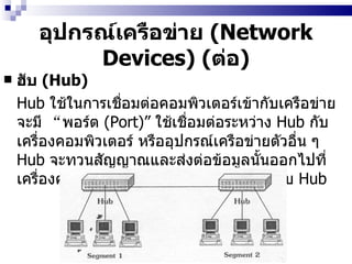 อุปกรณ์เครือข่าย  ( Network Devices)  ( ต่อ ) ฮับ  ( Hub)   Hub  ใช้ในการเชื่อมต่อคอมพิวเตอร์เข้ากับเครือข่าย จะมี  “ พอร์ต  (Port)”  ใช้เชื่อมต่อระหว่าง  Hub  กับเครื่องคอมพิวเตอร์ หรืออุปกรณ์เครือข่ายตัวอื่น ๆ  Hub  จะทวนสัญญาณและส่งต่อข้อมูลนั้นออกไปที่เครื่องคอมพิวเตอร์ทุกเครื่องที่เชื่อมต่ออยู่กับ  Hub 