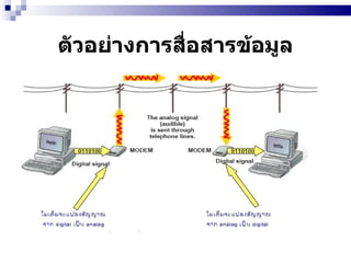ตัวอย่างการสื่อสารข้อมูล 