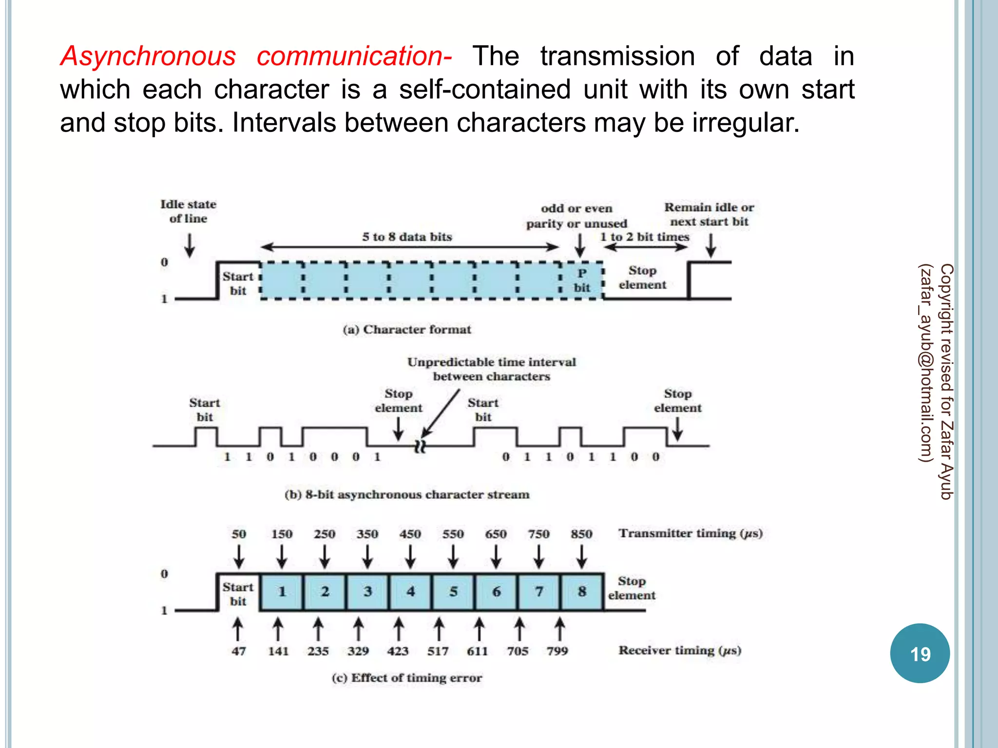 Asynchronous communication- The transmission of data in
which each character is a self-contained unit with its own start
and stop bits. Intervals between characters may be irregular.




                                                                   (zafar_ayub@hotmail.com)
                                                                   Copyright revised for Zafar Ayub
                                                                   19
 