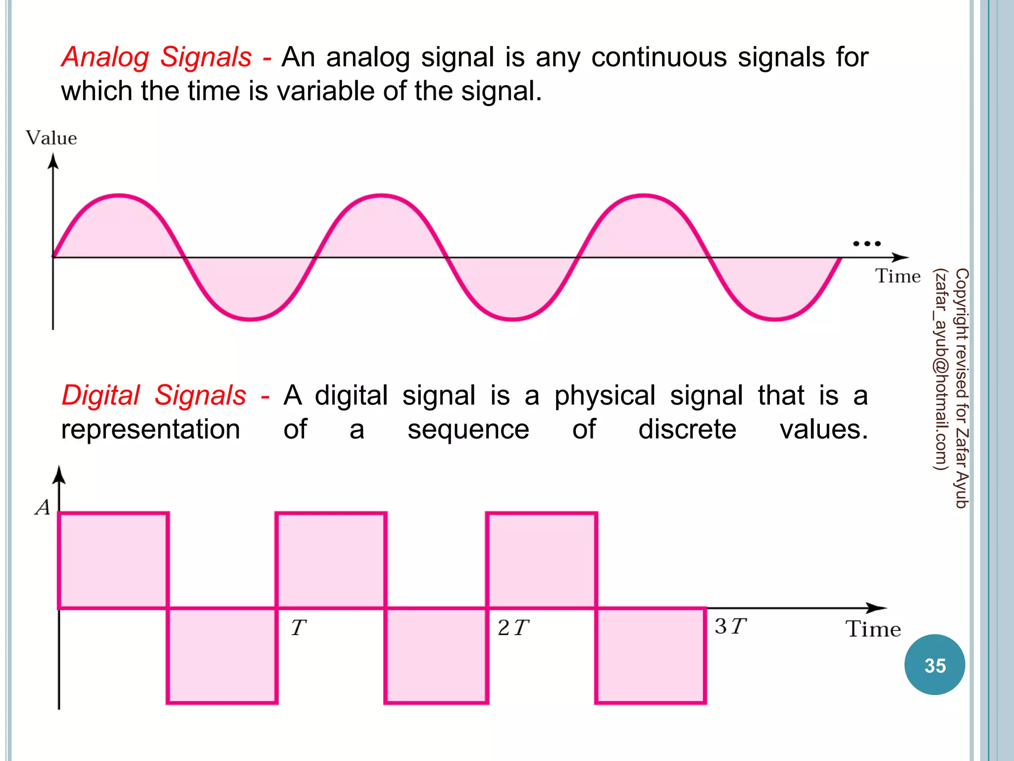 Analog Signals - An analog signal is any continuous signals for
which the time is variable of the signal.




                                                                    (zafar_ayub@hotmail.com)
                                                                    Copyright revised for Zafar Ayub
Digital Signals - A digital signal is a physical signal that is a
representation    of a      sequence     of   discrete    values.




                                                                    35
 