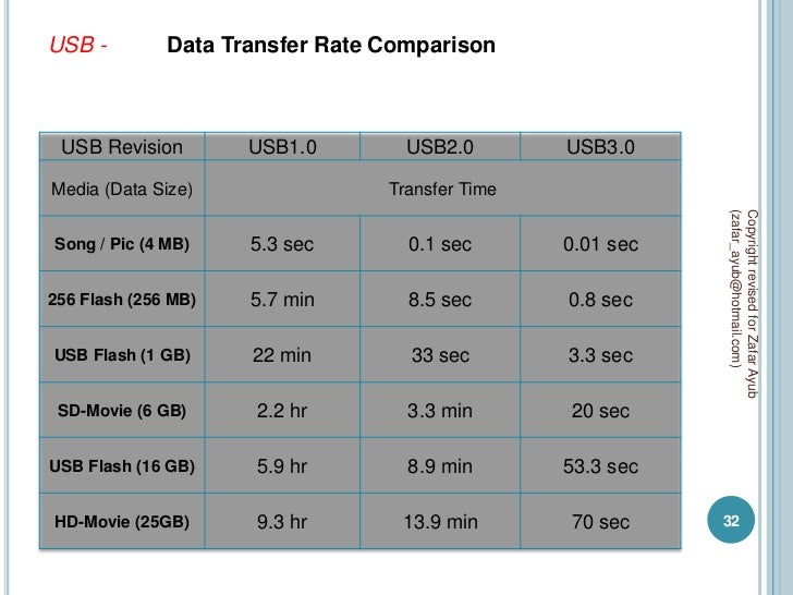 Data communication and network chapter 1