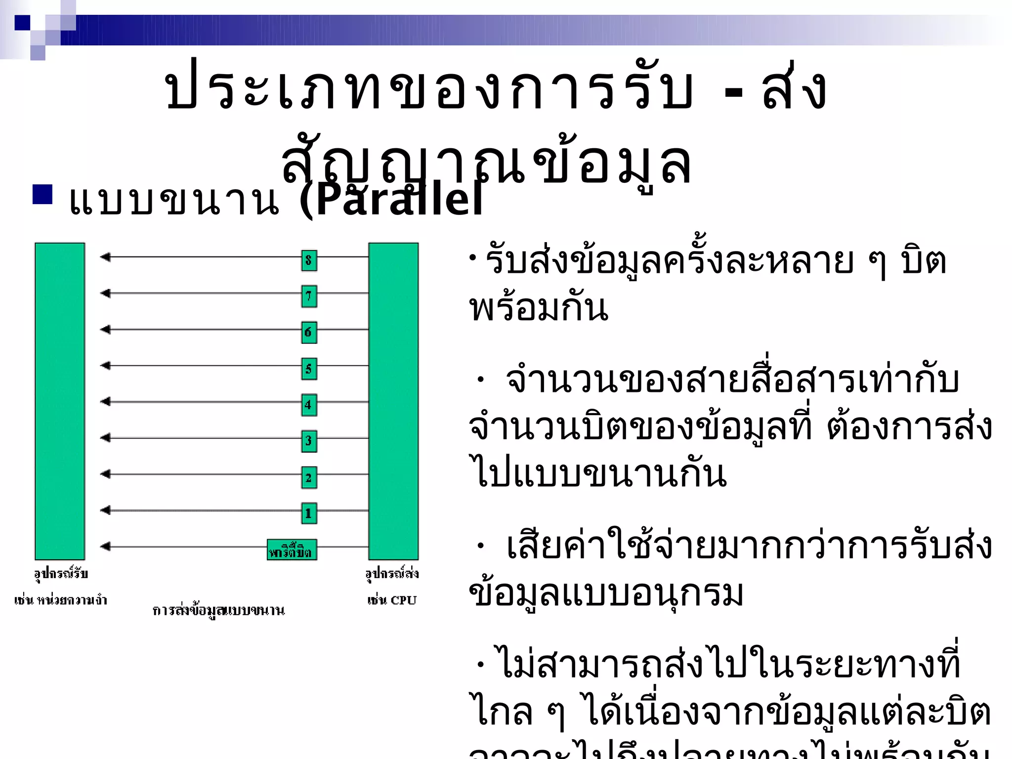 ประเภทของการรับ - ส่ง
            สัญ ญาณข้อ มูล
   แบบขนาน (Parallel
    Transmission)   • รับส่งข้อมูลครั้งละหลาย ๆ บิต

                         พร้อมกัน
                         • จำานวนของสายสื่อสารเท่ากับ
                         จำานวนบิตของข้อมูลที่ ต้องการส่ง
                         ไปแบบขนานกัน
                         • เสียค่าใช้จ่ายมากกว่าการรับส่ง
                         ข้อมูลแบบอนุกรม
                         •ไม่สามารถส่งไปในระยะทางที่
                         ไกล ๆ ได้เนื่องจากข้อมูลแต่ละบิต
 