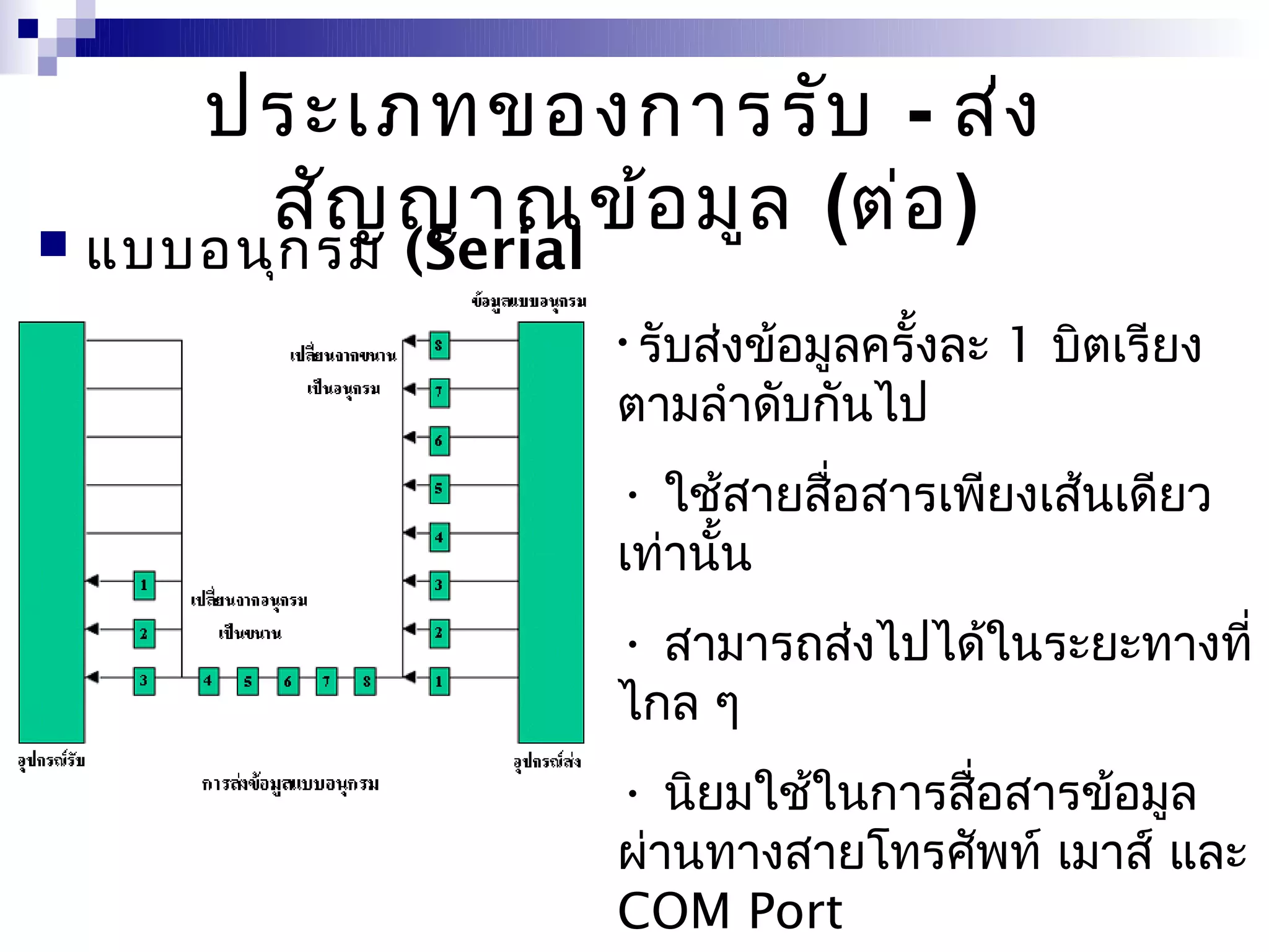 ประเภทของการรับ - ส่ง
          สัญ ญาณข้อ มูล (ต่อ )
   แบบอนุก รม (Serial
    Transmission)      • รับส่งข้อมูลครั้งละ 1 บิตเรียง

                            ตามลำาดับกันไป
                            • ใช้สายสื่อสารเพียงเส้นเดียว
                            เท่านั้น
                            • สามารถส่งไปได้ในระยะทางที่
                            ไกล ๆ
                            • นิยมใช้ในการสื่อสารข้อมูล
                            ผ่านทางสายโทรศัพท์ เมาส์ และ
                            COM Port
 
