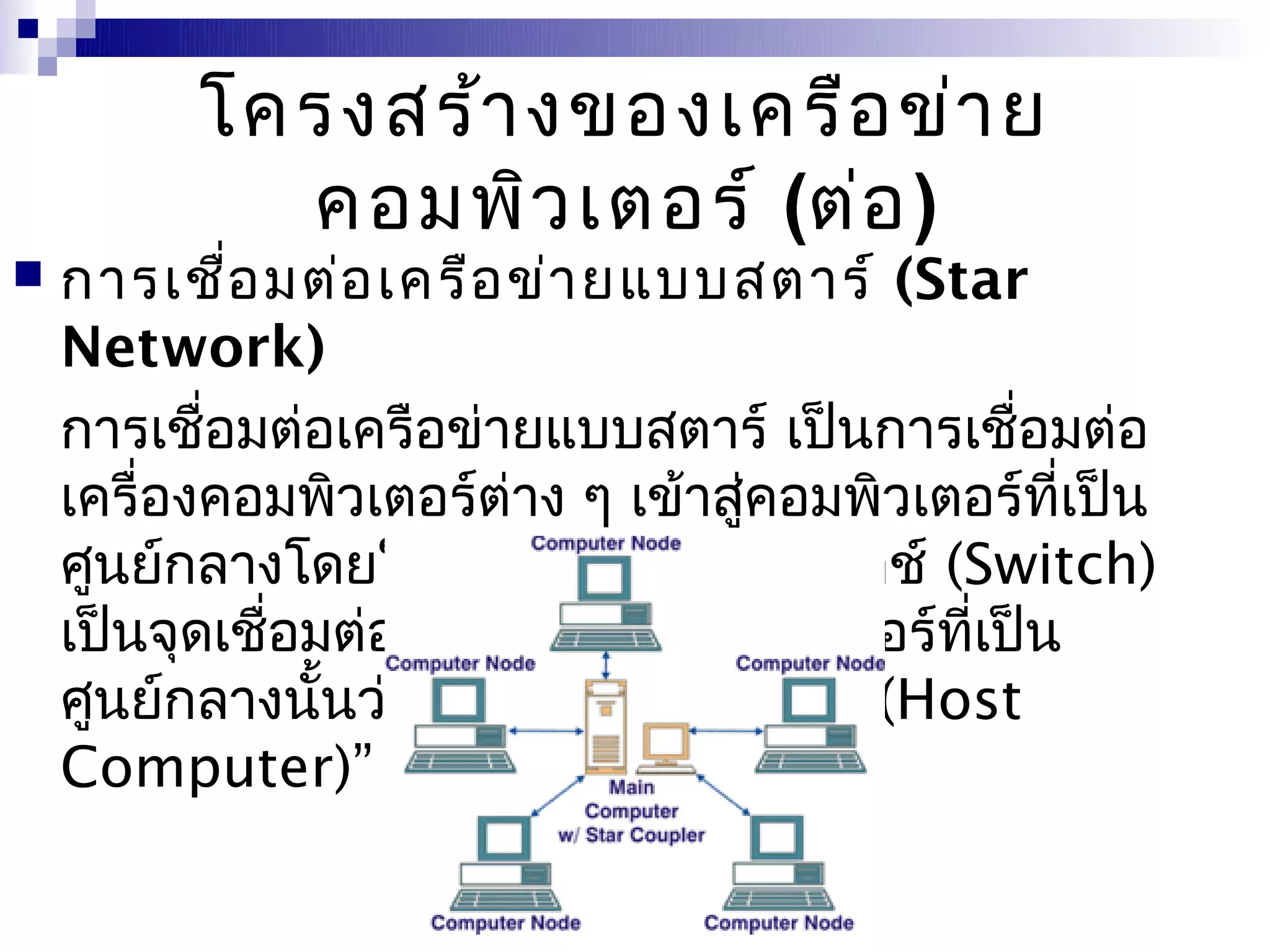 โครงสร้า งของเครือ ข่า ย
            คอมพิว เตอร์ (ต่อ )
   การเชือ มต่อ เครือ ข่า ยแบบสตาร์ (Star
             ่
    Network)
    การเชือมต่อเครือข่ายแบบสตาร์ เป็นการเชือมต่อ
           ่                                  ่
    เครื่องคอมพิวเตอร์ต่าง ๆ เข้าสูคอมพิวเตอร์ที่เป็น
                                   ่
    ศูนย์กลางโดยใช้ฮับ (Hub) หรือสวิตช์ (Switch)
    เป็นจุดเชื่อมต่อและจะเรียกคอมพิวเตอร์ที่เป็น
    ศูนย์กลางนั้นว่า “โฮสต์คอมพิวเตอร์ (Host
    Computer)”
 
