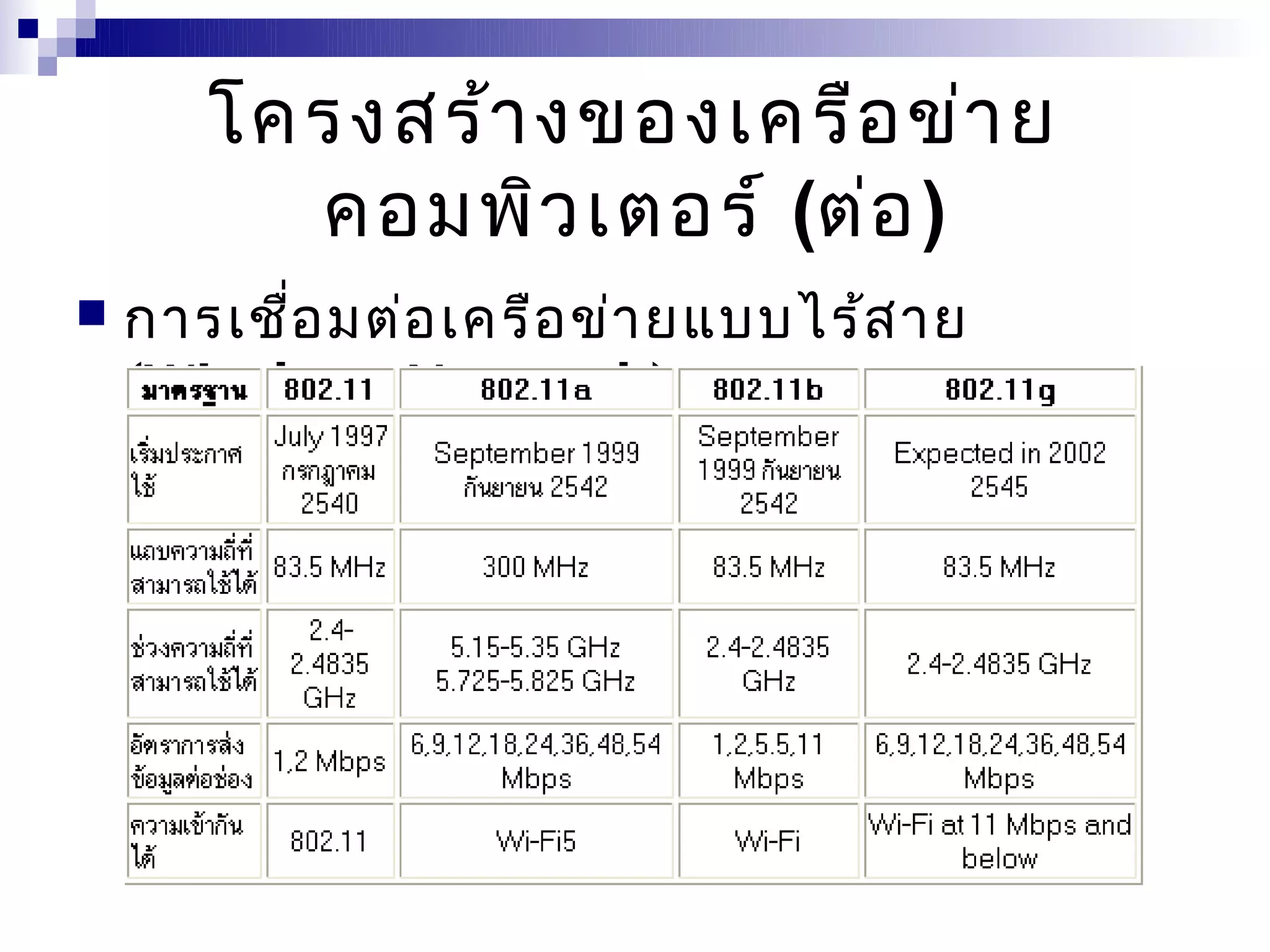 โครงสร้า งของเครือ ข่า ย
         คอมพิว เตอร์ (ต่อ )
   การเชือ มต่อ เครือ ข่า ยแบบไร้ส าย
          ่
    (Wireless Network)
 