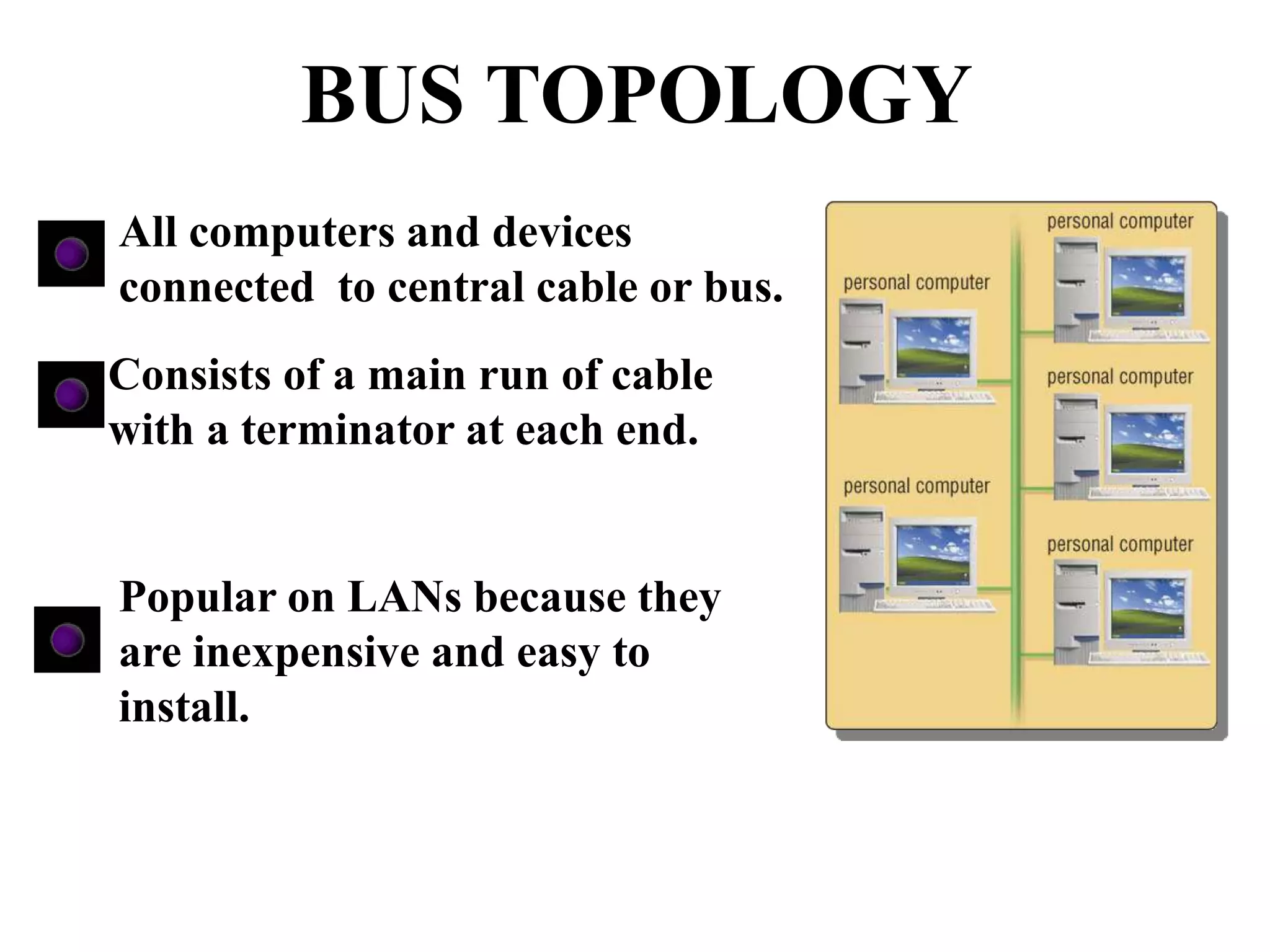 All computers and devices
connected to central cable or bus.
Consists of a main run of cable
with a terminator at each end.
Popular on LANs because they
are inexpensive and easy to
install.
BUS TOPOLOGY
 