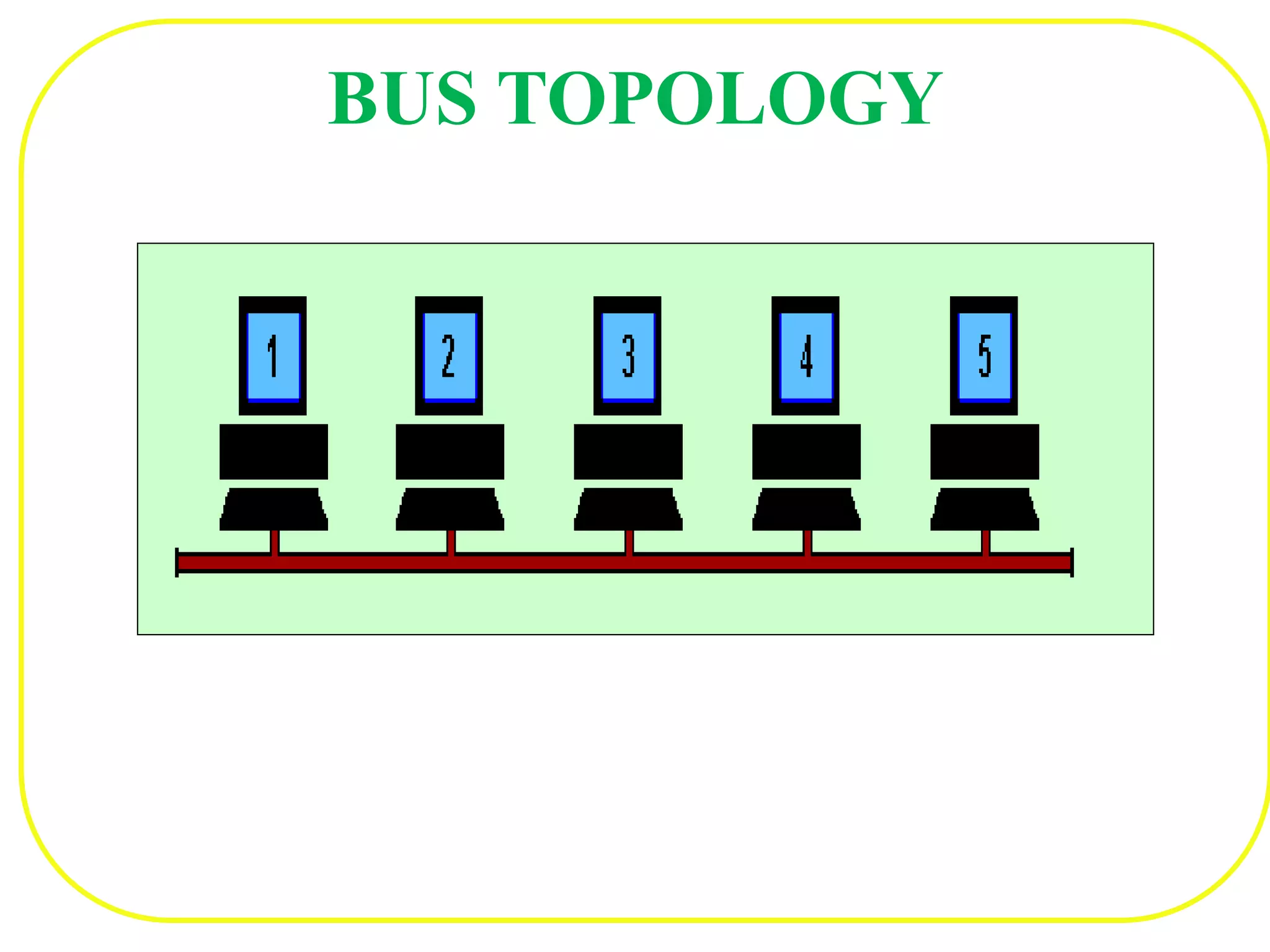 BUS TOPOLOGY
 