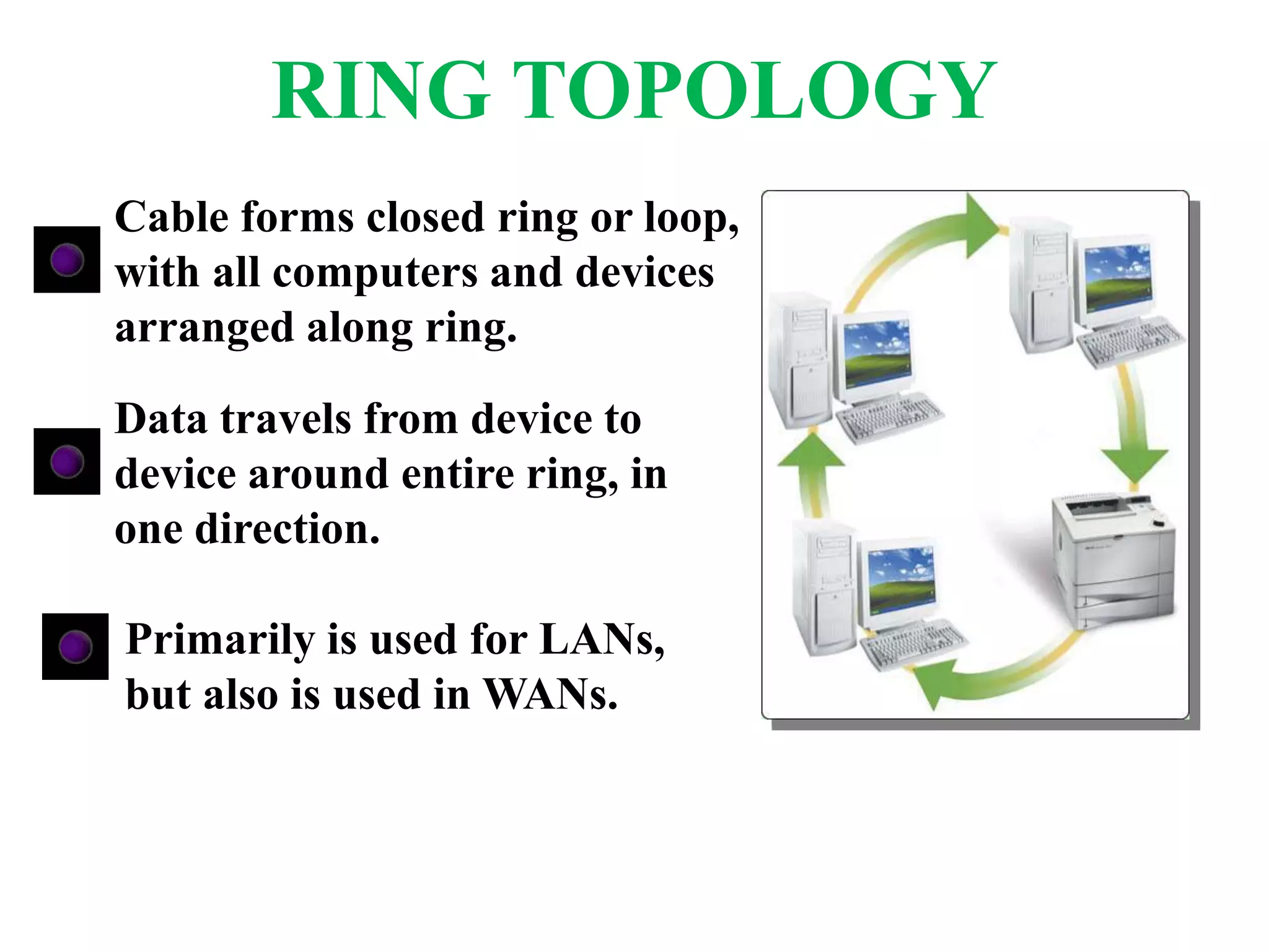 Cable forms closed ring or loop,
with all computers and devices
arranged along ring.
Data travels from device to
device around entire ring, in
one direction.
Primarily is used for LANs,
but also is used in WANs.
RING TOPOLOGY
 