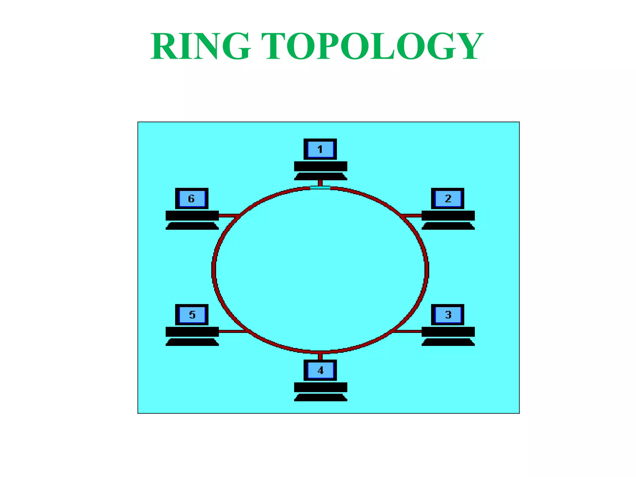 RING TOPOLOGY
 