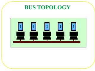 BUS TOPOLOGY
 
