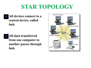 All devices connect to a
central device, called
hub.
All data transferred
from one computer to
another passes through
hub.
STAR TOPOLOGY
 