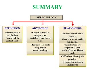DEFINITION
•All computers
and devices
connected to
central cable
BUS TOPOLOGY
ADVANTAGE
•Easy to connect a
computer or
peripheral to a linear
bus.
•Requires less cable
length than
a star topology.
DISADVANTAGE
•Entire network shuts
down if
there is a break in the
main cable.
•Terminators are
required at both
ends of the backbone
cable.
•Difficult to identify the
problem
if the entire network
shuts down.
SUMMARY
 