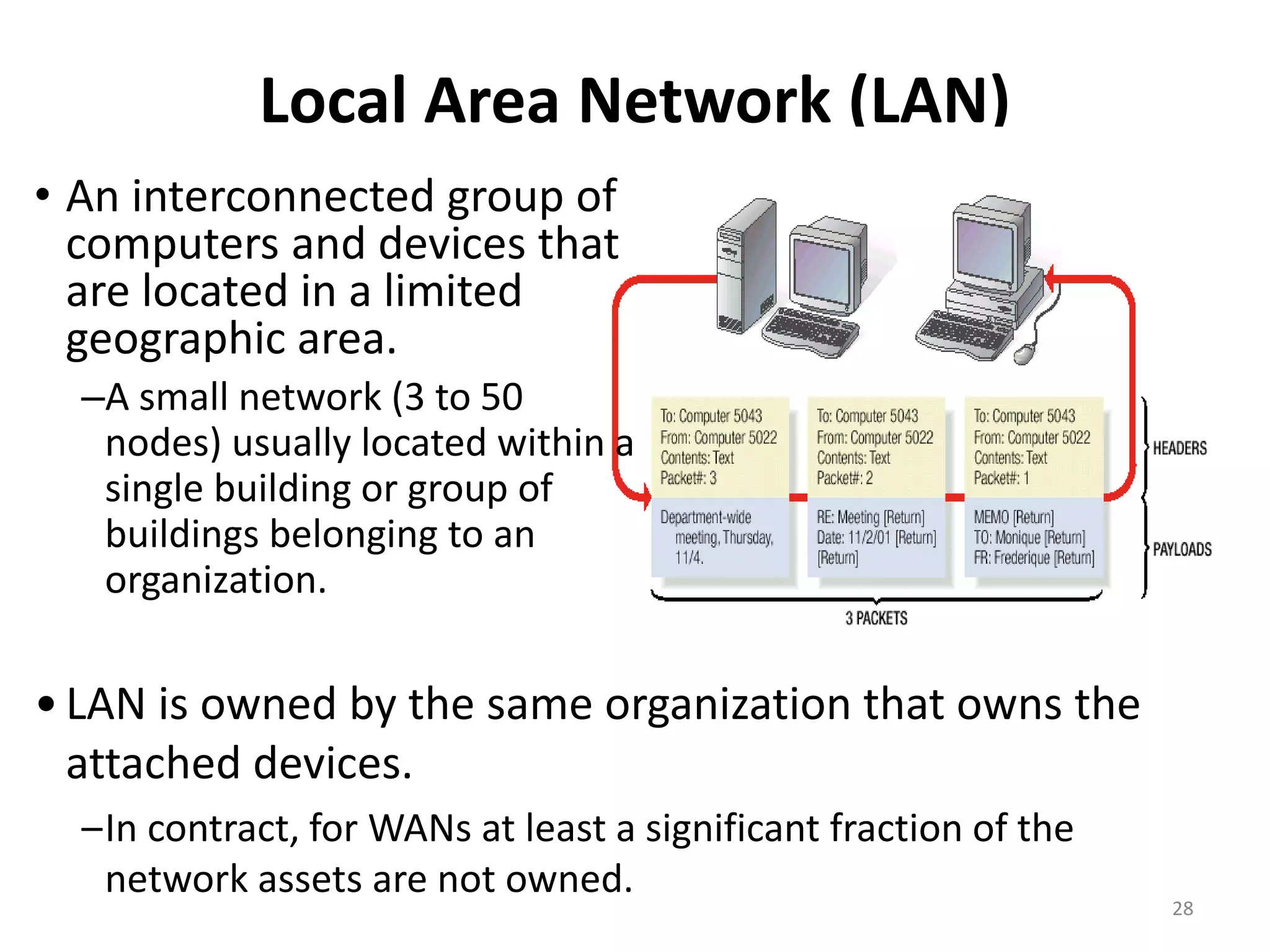 Local Area Network (LAN)
•LAN is owned by the same organization that owns the
attached devices.
–In contract, for WANs at least a significant fraction of the
network assets are not owned.
28
• An interconnected group of
computers and devices that
are located in a limited
geographic area.
–A small network (3 to 50
nodes) usually located within a
single building or group of
buildings belonging to an
organization.
 