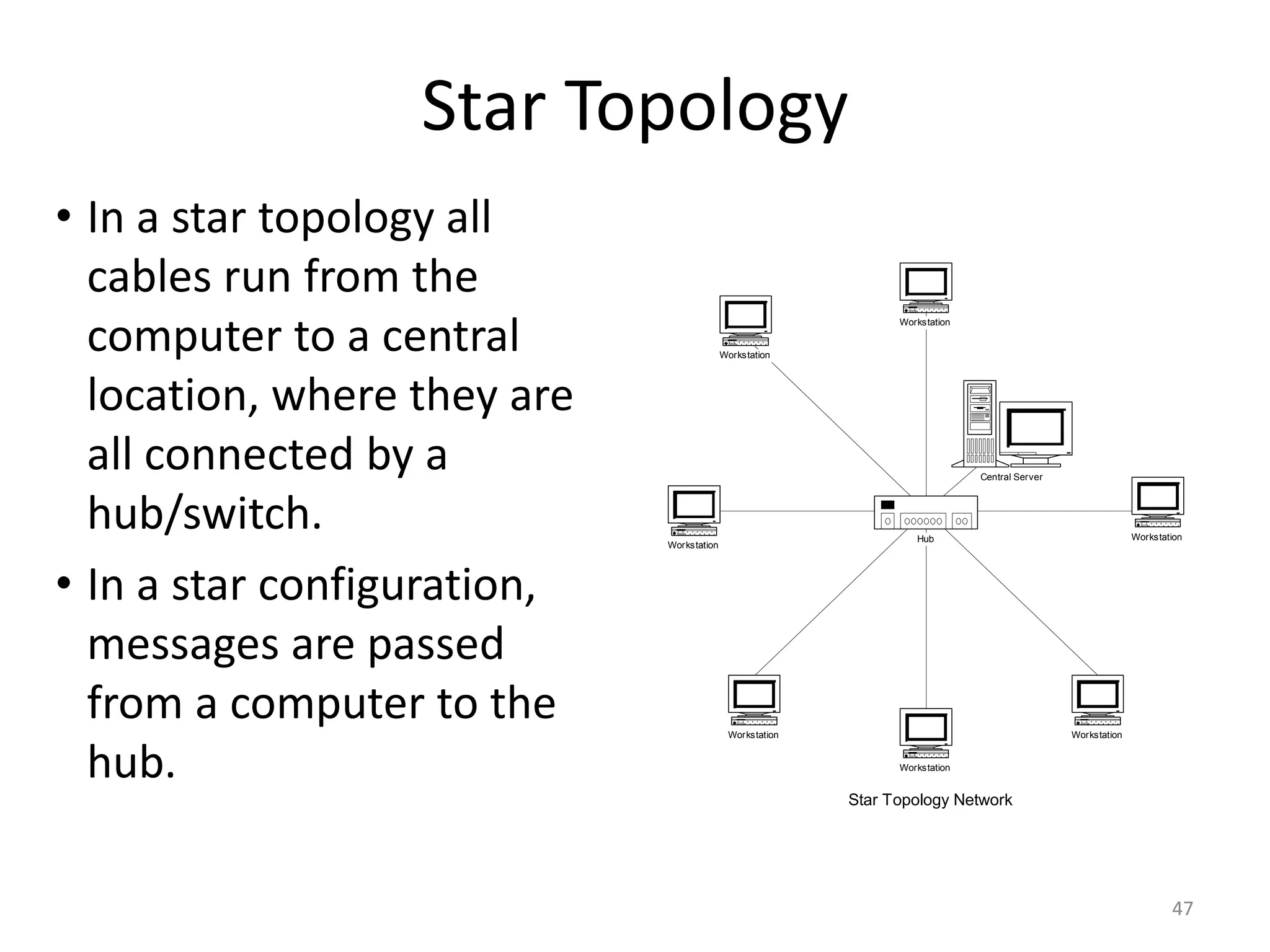 Star Topology
• In a star topology all
cables run from the
computer to a central
location, where they are
all connected by a
hub/switch.
• In a star configuration,
messages are passed
from a computer to the
hub. Workstation
Workstation
Workstation
Workstation
Workstation
Workstation
Workstation
Central Server
Star Topology Network
Hub
47
 