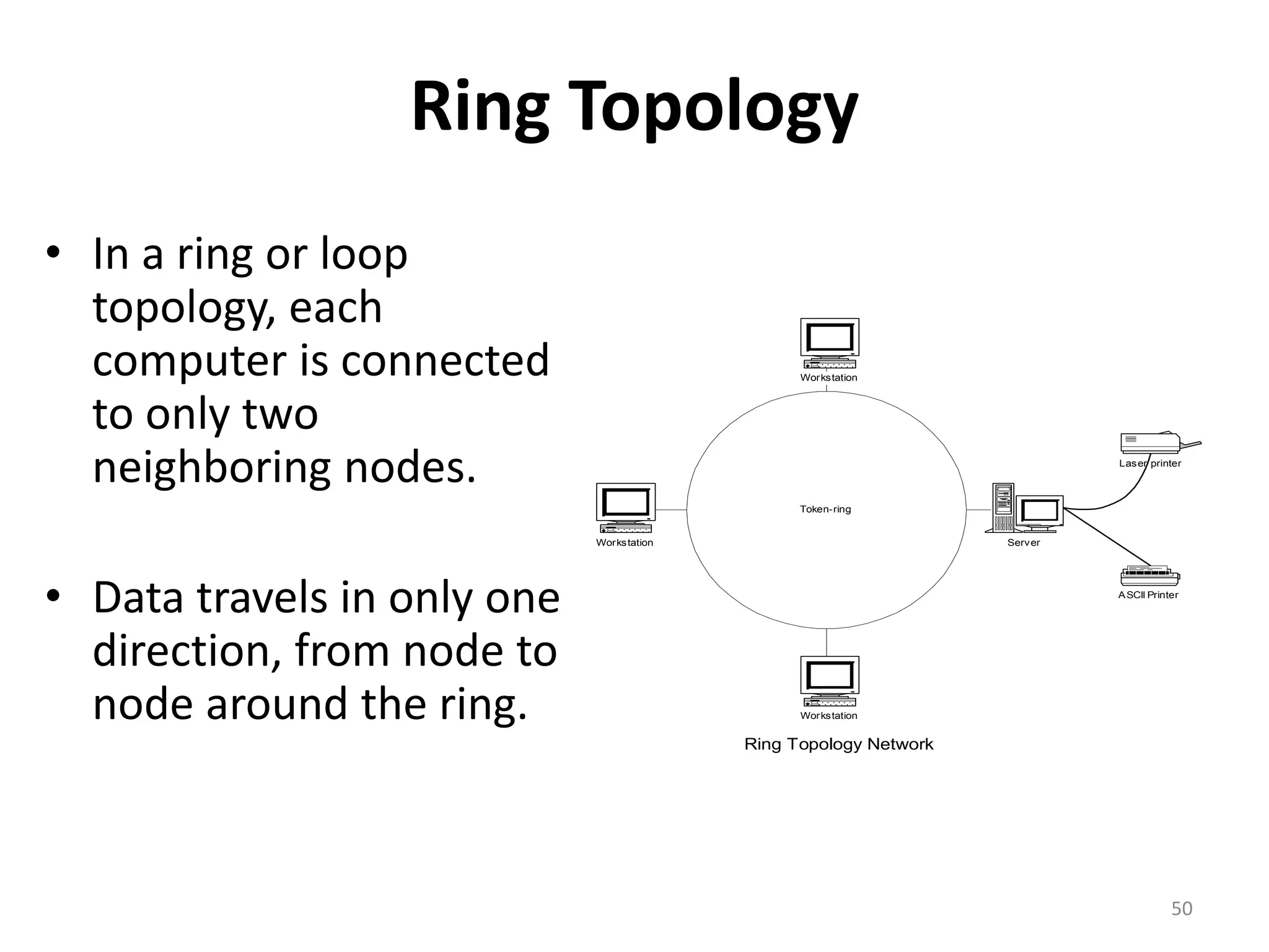 Ring Topology
• In a ring or loop
topology, each
computer is connected
to only two
neighboring nodes.
• Data travels in only one
direction, from node to
node around the ring.
Token-ring
Workstation
Workstation
Workstation Server
Laser printer
ASCII Printer
Ring Topology Network
50
 
