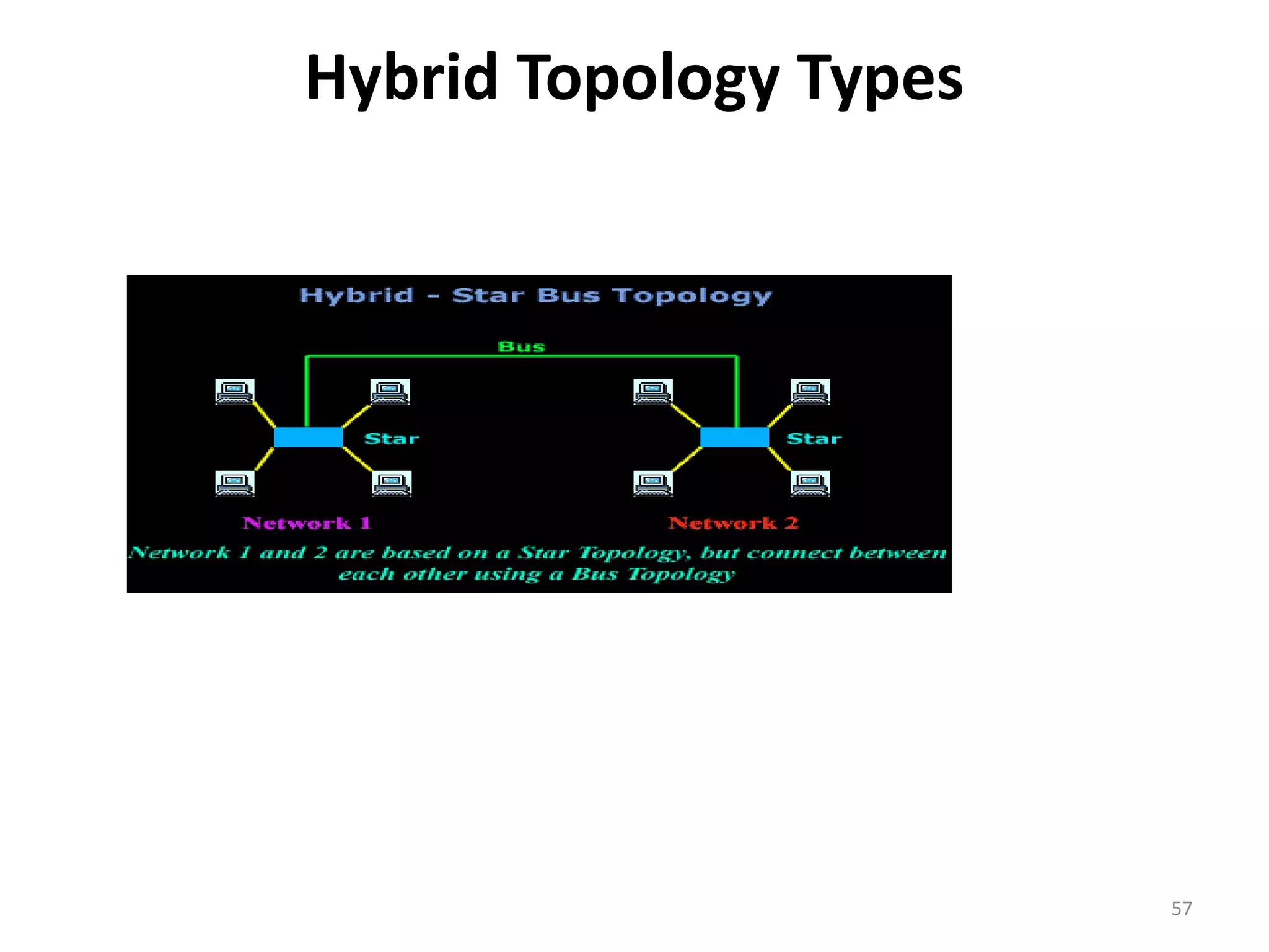 Hybrid Topology Types
57
 