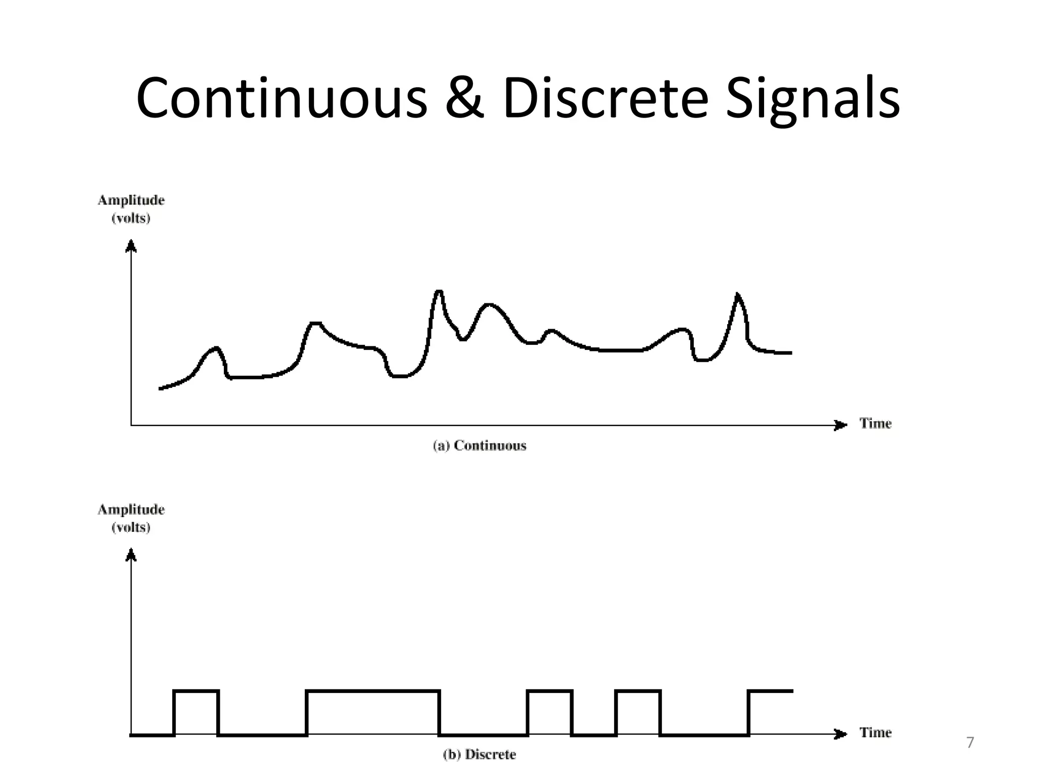 Continuous & Discrete Signals
7
 