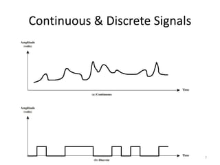 Continuous & Discrete Signals
7
 