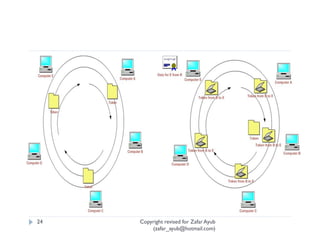 24   Copyright revised for Zafar Ayub
         (zafar_ayub@hotmail.com)
 