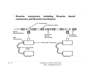 ¢   N-series connectors, including N-series              barrel
         connectors, and N-series terminators




41                         Copyright revised for Zafar Ayub
                               (zafar_ayub@hotmail.com)
 