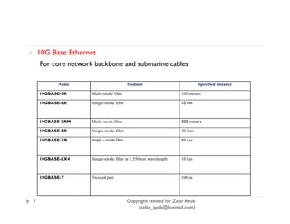¢       10G Base Ethernet
         For core network backbone and submarine cables

              Name                             Medium                             Specified distance

        10GBASE-SR       Multi-mode fiber                               100 meters

        10GBASE-LR       Single-mode fiber                              10 km



        10GBASE-LRM      Multi-mode fiber                               300 meters

        10GBASE-ER       Single-mode fiber                              40 Km

        10GBASE-ZR       Single – mode fiber                            80 km



        10GBASE-LX4      Single-mode fiber at 1,550 nm wavelength       10 km



        10GBASE-T        Twisted pair                                   100 m




    7                                          Copyright revised for Zafar Ayub
                                                   (zafar_ayub@hotmail.com)
 