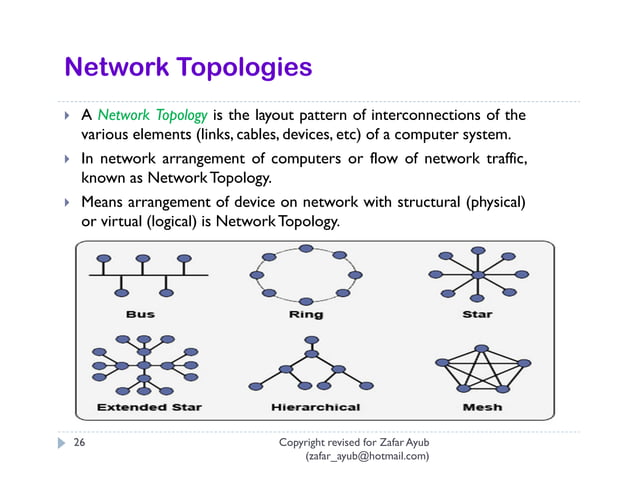 Data communication and network Chapter - 2