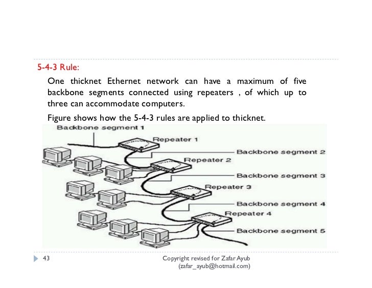 Data communication and network Chapter 2