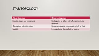 STARTOPOLOGY
Advantageous Disadvantageous
Easy to design and implement. Single point of failure will effects the whole
network.
Centralized administration. Bottleneck due to overloaded switch or hub.
Scalable Increased cost due to hub or switch.
 