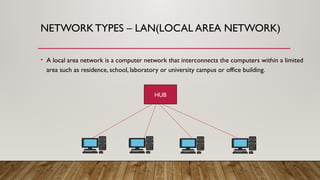 NETWORKTYPES – LAN(LOCAL AREA NETWORK)
• A local area network is a computer network that interconnects the computers within a limited
area such as residence, school, laboratory or university campus or office building.
HUB
 