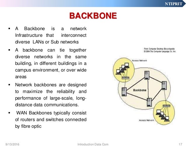 Data communication basics
