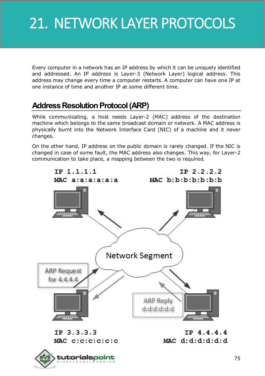 What Is Data Communication Computer Network Vrogue