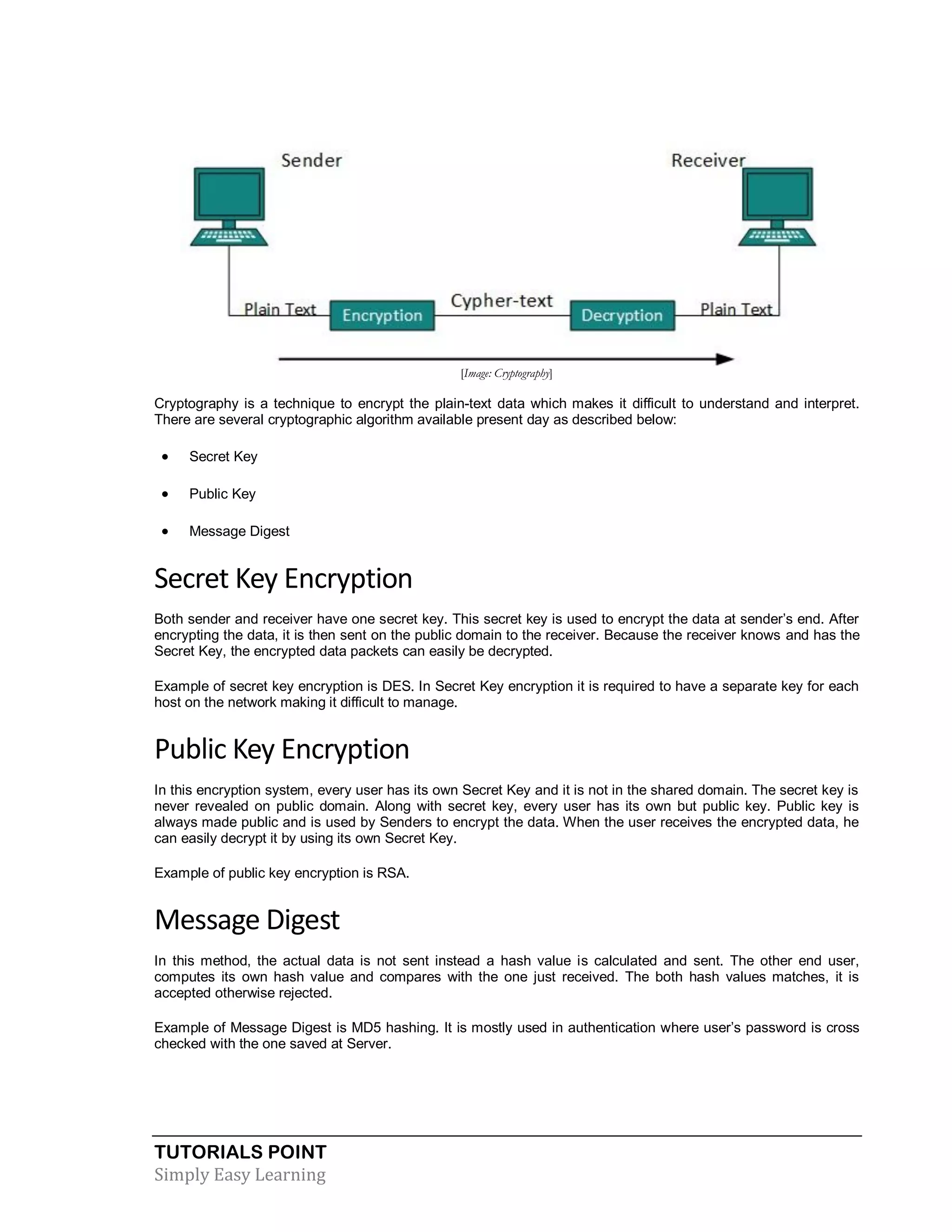 Data communication computer_network_tutorial | PDF