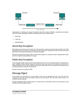 Data communication computer_network_tutorial | PDF