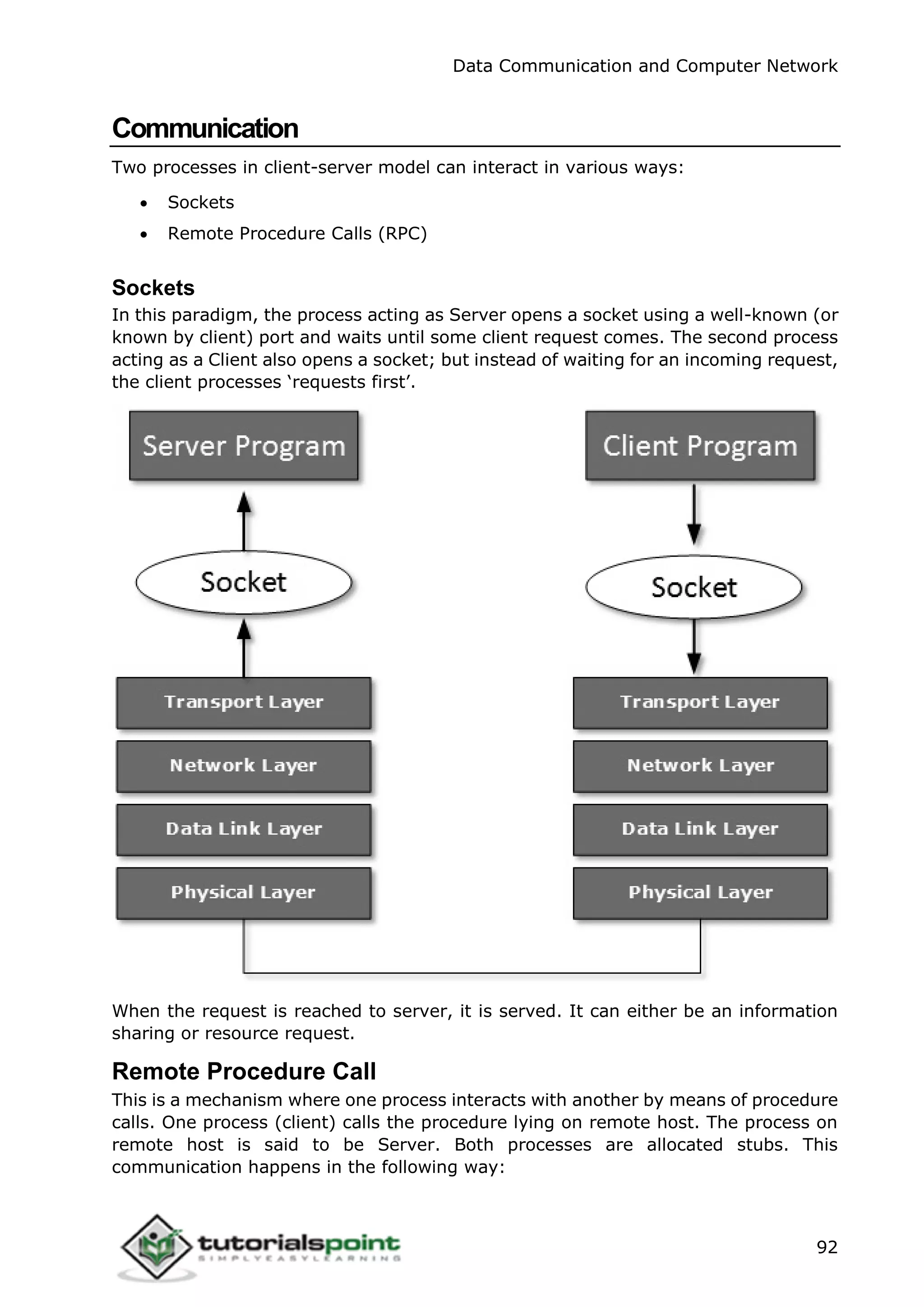 Data Communication and Computer Network
92
Communication
Two processes in client-server model can interact in various ways:
 Sockets
 Remote Procedure Calls (RPC)
Sockets
In this paradigm, the process acting as Server opens a socket using a well-known (or
known by client) port and waits until some client request comes. The second process
acting as a Client also opens a socket; but instead of waiting for an incoming request,
the client processes ‘requests first’.
When the request is reached to server, it is served. It can either be an information
sharing or resource request.
Remote Procedure Call
This is a mechanism where one process interacts with another by means of procedure
calls. One process (client) calls the procedure lying on remote host. The process on
remote host is said to be Server. Both processes are allocated stubs. This
communication happens in the following way:
 