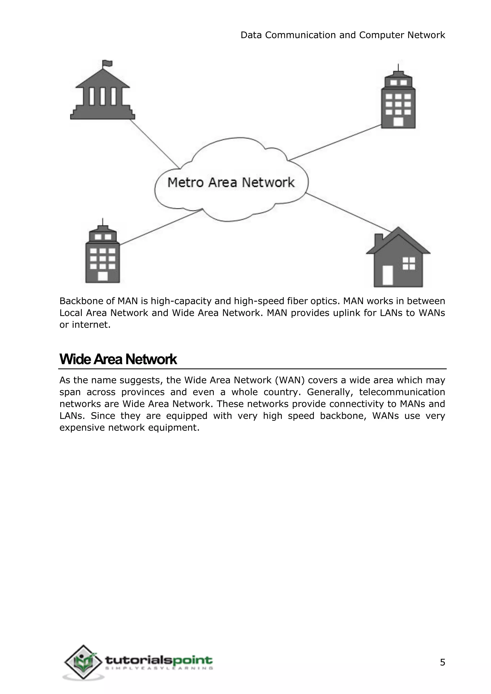 Data Communication and Computer Network
5
Backbone of MAN is high-capacity and high-speed fiber optics. MAN works in between
Local Area Network and Wide Area Network. MAN provides uplink for LANs to WANs
or internet.
WideAreaNetwork
As the name suggests, the Wide Area Network (WAN) covers a wide area which may
span across provinces and even a whole country. Generally, telecommunication
networks are Wide Area Network. These networks provide connectivity to MANs and
LANs. Since they are equipped with very high speed backbone, WANs use very
expensive network equipment.
 