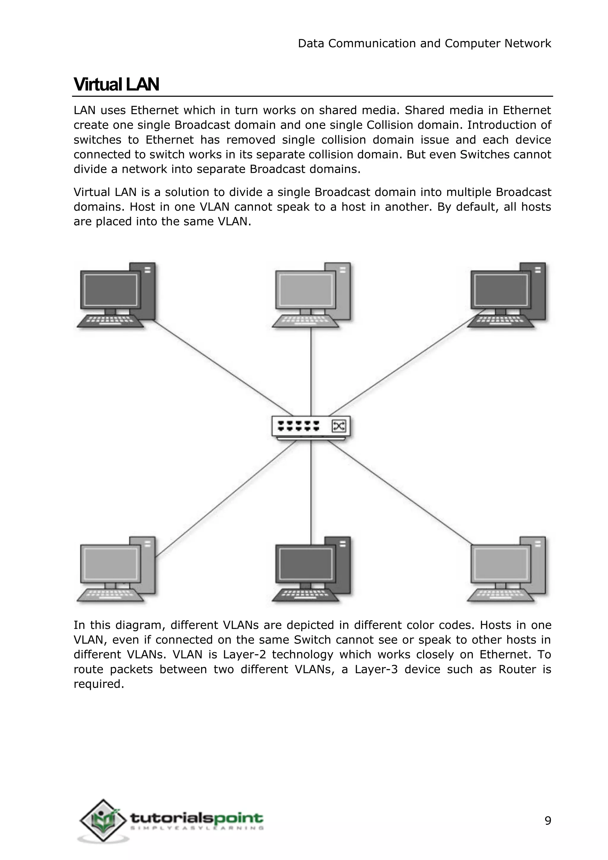 Data Communication and Computer Network
9
VirtualLAN
LAN uses Ethernet which in turn works on shared media. Shared media in Ethernet
create one single Broadcast domain and one single Collision domain. Introduction of
switches to Ethernet has removed single collision domain issue and each device
connected to switch works in its separate collision domain. But even Switches cannot
divide a network into separate Broadcast domains.
Virtual LAN is a solution to divide a single Broadcast domain into multiple Broadcast
domains. Host in one VLAN cannot speak to a host in another. By default, all hosts
are placed into the same VLAN.
In this diagram, different VLANs are depicted in different color codes. Hosts in one
VLAN, even if connected on the same Switch cannot see or speak to other hosts in
different VLANs. VLAN is Layer-2 technology which works closely on Ethernet. To
route packets between two different VLANs, a Layer-3 device such as Router is
required.
 