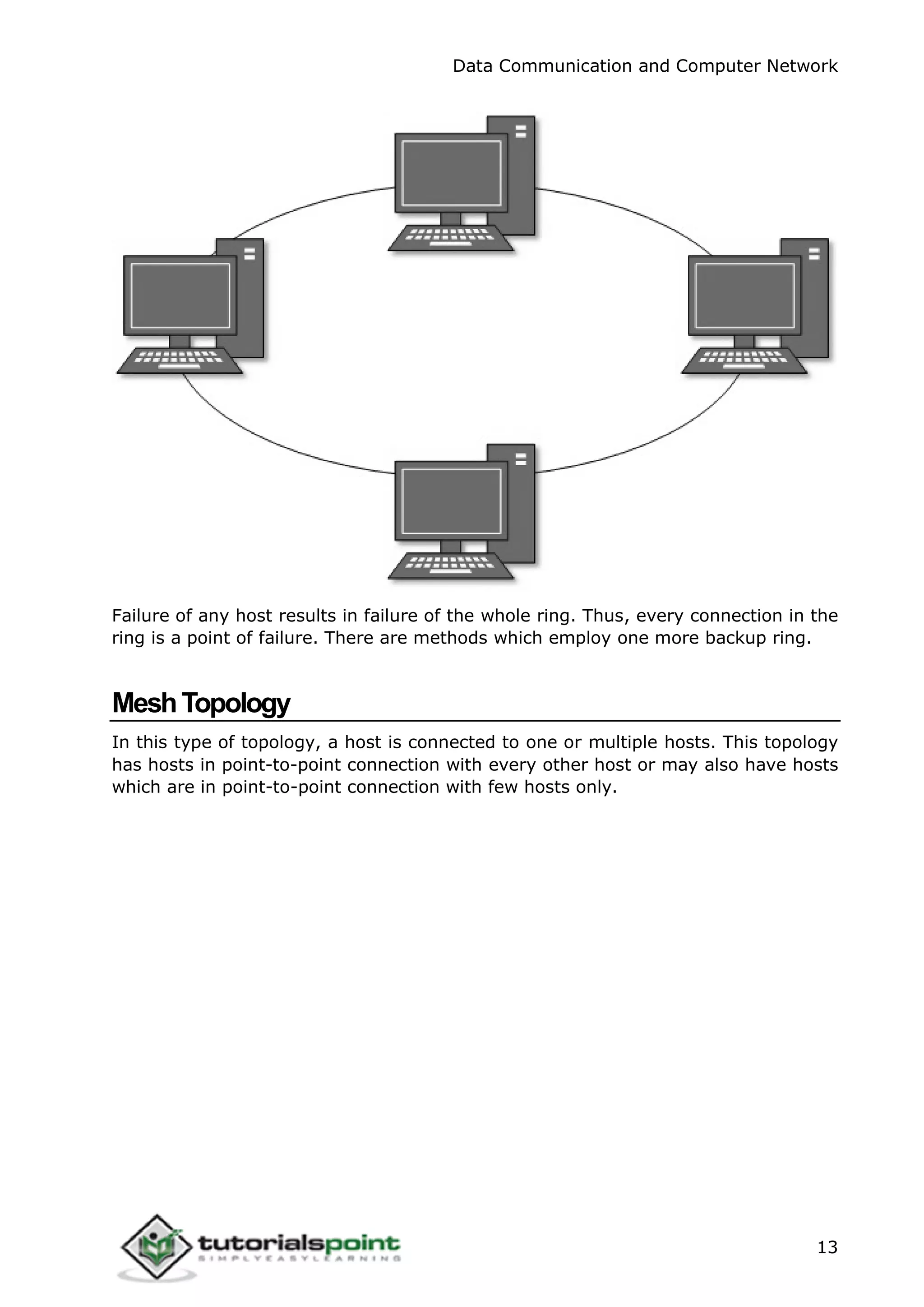 Data Communication and Computer Network
13
Failure of any host results in failure of the whole ring. Thus, every connection in the
ring is a point of failure. There are methods which employ one more backup ring.
MeshTopology
In this type of topology, a host is connected to one or multiple hosts. This topology
has hosts in point-to-point connection with every other host or may also have hosts
which are in point-to-point connection with few hosts only.
 