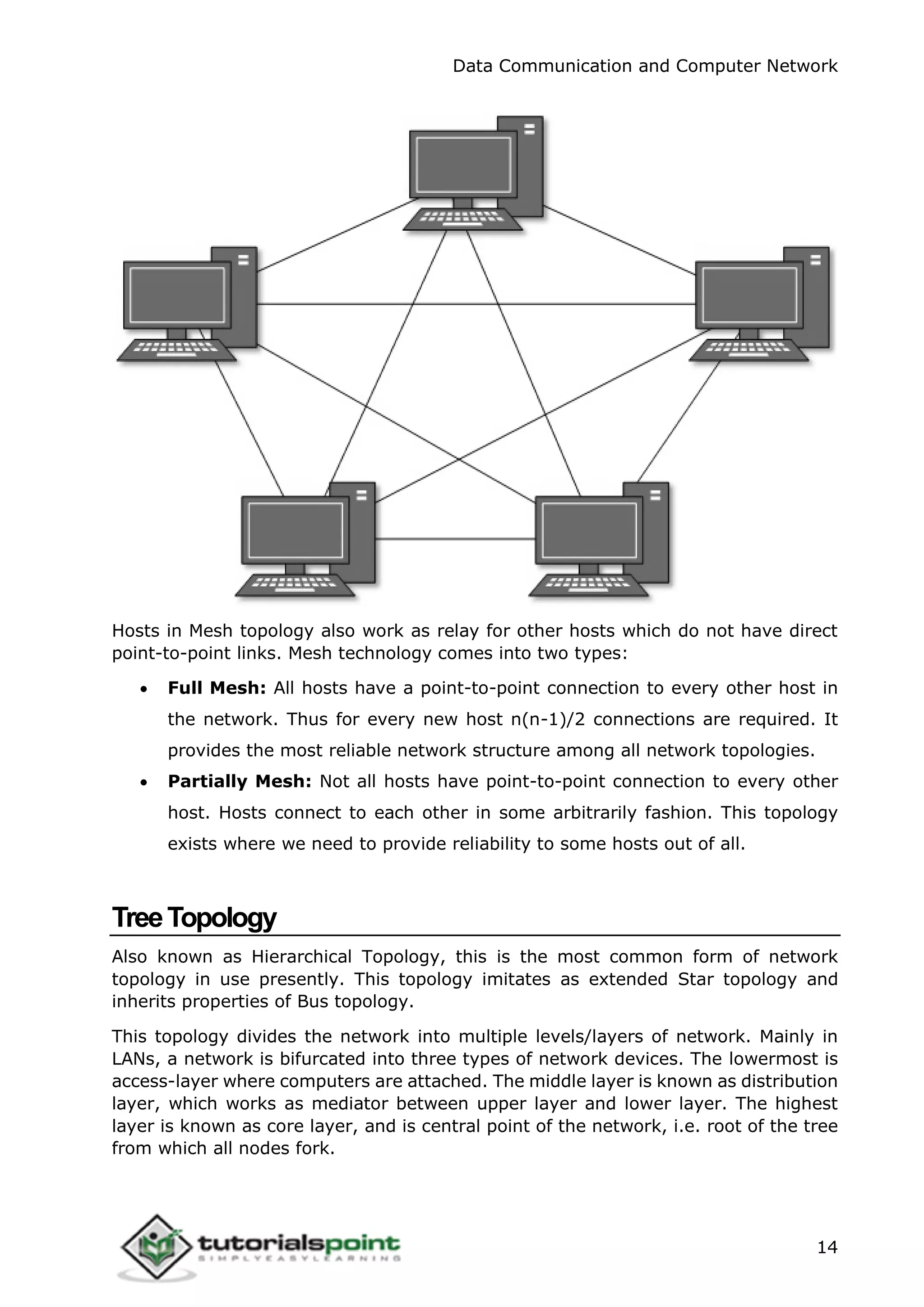Data Communication and Computer Network
14
Hosts in Mesh topology also work as relay for other hosts which do not have direct
point-to-point links. Mesh technology comes into two types:
 Full Mesh: All hosts have a point-to-point connection to every other host in
the network. Thus for every new host n(n-1)/2 connections are required. It
provides the most reliable network structure among all network topologies.
 Partially Mesh: Not all hosts have point-to-point connection to every other
host. Hosts connect to each other in some arbitrarily fashion. This topology
exists where we need to provide reliability to some hosts out of all.
TreeTopology
Also known as Hierarchical Topology, this is the most common form of network
topology in use presently. This topology imitates as extended Star topology and
inherits properties of Bus topology.
This topology divides the network into multiple levels/layers of network. Mainly in
LANs, a network is bifurcated into three types of network devices. The lowermost is
access-layer where computers are attached. The middle layer is known as distribution
layer, which works as mediator between upper layer and lower layer. The highest
layer is known as core layer, and is central point of the network, i.e. root of the tree
from which all nodes fork.
 