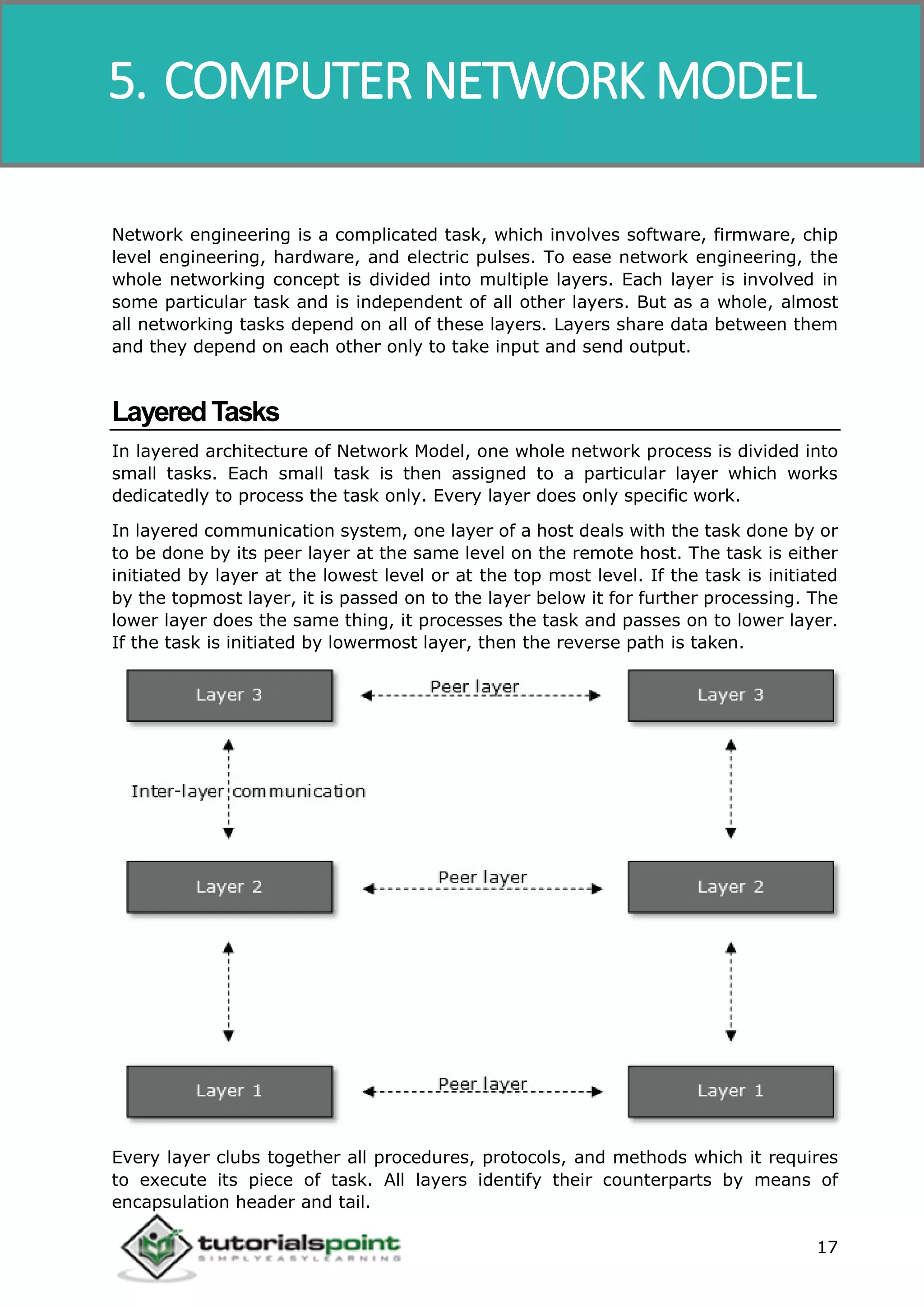 Data Communication and Computer Network
17
Network engineering is a complicated task, which involves software, firmware, chip
level engineering, hardware, and electric pulses. To ease network engineering, the
whole networking concept is divided into multiple layers. Each layer is involved in
some particular task and is independent of all other layers. But as a whole, almost
all networking tasks depend on all of these layers. Layers share data between them
and they depend on each other only to take input and send output.
LayeredTasks
In layered architecture of Network Model, one whole network process is divided into
small tasks. Each small task is then assigned to a particular layer which works
dedicatedly to process the task only. Every layer does only specific work.
In layered communication system, one layer of a host deals with the task done by or
to be done by its peer layer at the same level on the remote host. The task is either
initiated by layer at the lowest level or at the top most level. If the task is initiated
by the topmost layer, it is passed on to the layer below it for further processing. The
lower layer does the same thing, it processes the task and passes on to lower layer.
If the task is initiated by lowermost layer, then the reverse path is taken.
Every layer clubs together all procedures, protocols, and methods which it requires
to execute its piece of task. All layers identify their counterparts by means of
encapsulation header and tail.
5. COMPUTER NETWORK MODEL
 