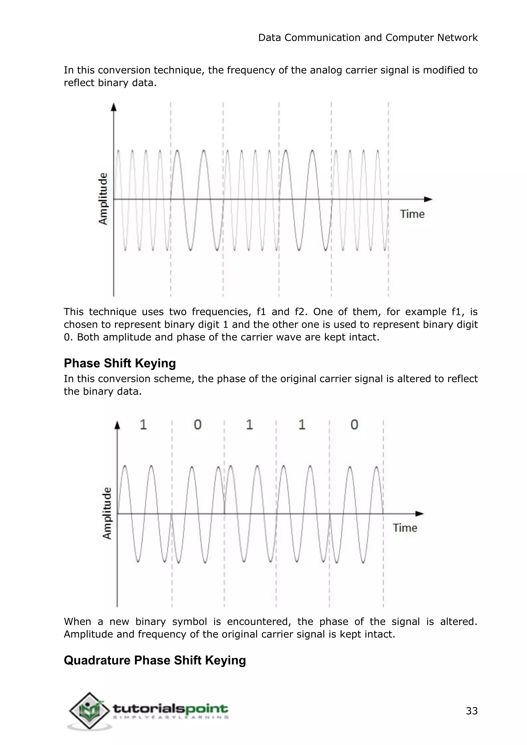 Data Communication and Computer Network
33
In this conversion technique, the frequency of the analog carrier signal is modified to
reflect binary data.
This technique uses two frequencies, f1 and f2. One of them, for example f1, is
chosen to represent binary digit 1 and the other one is used to represent binary digit
0. Both amplitude and phase of the carrier wave are kept intact.
Phase Shift Keying
In this conversion scheme, the phase of the original carrier signal is altered to reflect
the binary data.
When a new binary symbol is encountered, the phase of the signal is altered.
Amplitude and frequency of the original carrier signal is kept intact.
Quadrature Phase Shift Keying
 